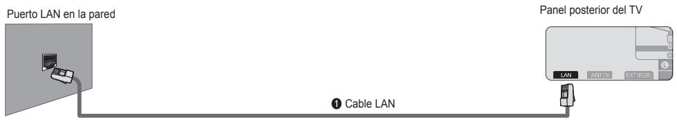 SAMSUNG UE-46B8000XW - ■ Conexión LAN para un entorno IP estático - 1