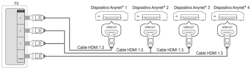 SAMSUNG UE-46B8000XW - Para conectar al televisor - 1