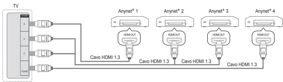 SAMSUNG UE-46B8000XW - Per effettuare il collegamento a un televisore - 1
