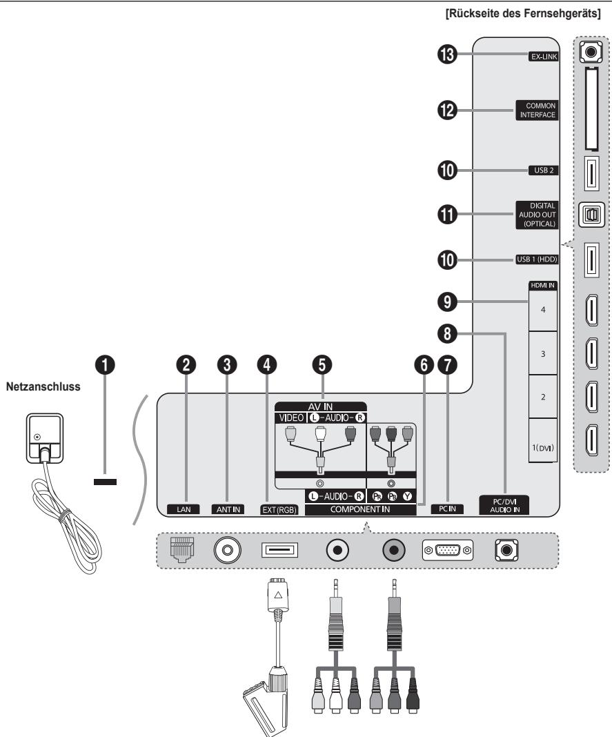 SAMSUNG UE-46B8000XW - Anschlussfeld - 1