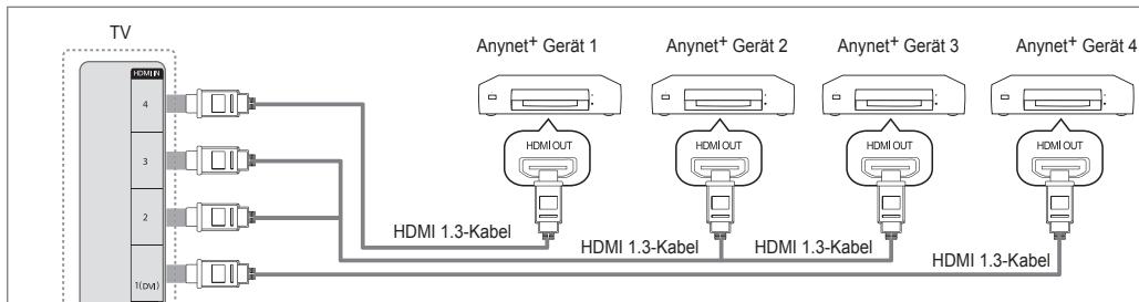 SAMSUNG UE-46B8000XW - Anschließen an ein Fernsehgerät - 1