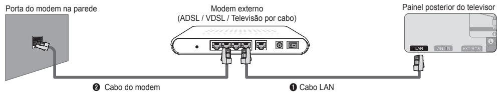 SAMSUNG UE-46B8000XW - Ligação LAN para um ambiente DHCP - 1