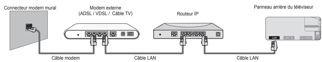 SAMSUNG UE-46B8000XW - ■ Connexion LAN pour un environnement DHCP - 2