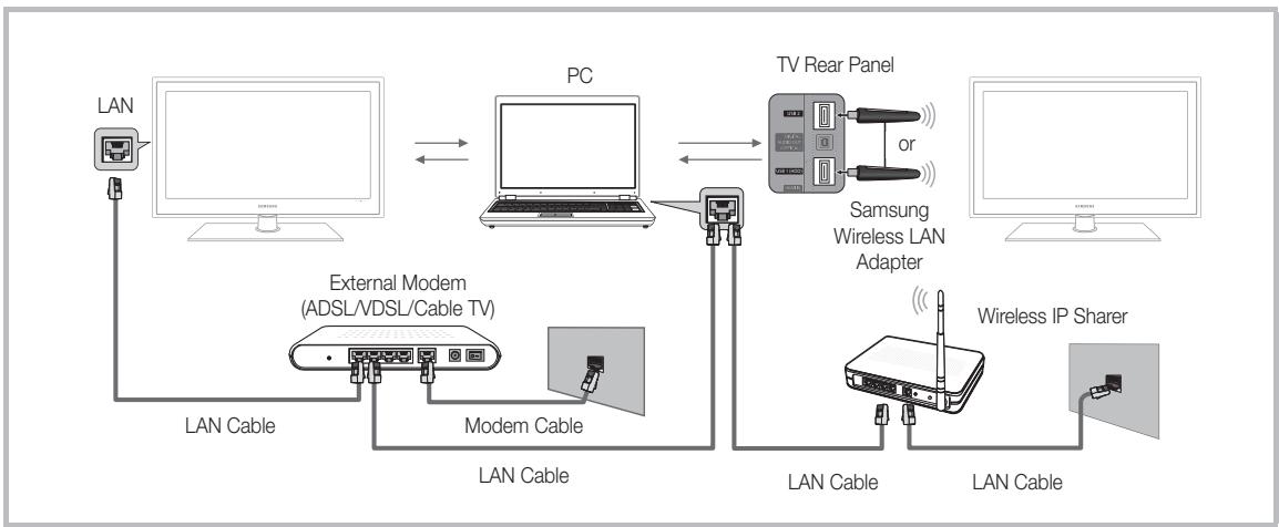 SAMSUNG UE32C6600UP - Connecting to the PC through network - 1