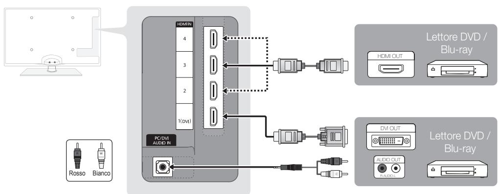 SAMSUNG UE32C6600UP - Uso di un cavo HDMI o HDMI/DVI: Connessione HD (fino a 1080p) - 1
