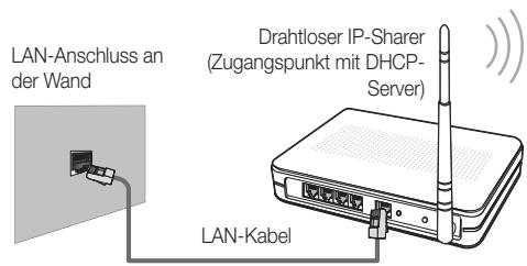 SAMSUNG UE32C6600UP - Verbindung mit einem Drahtlosnetzwerk herstellen - 2