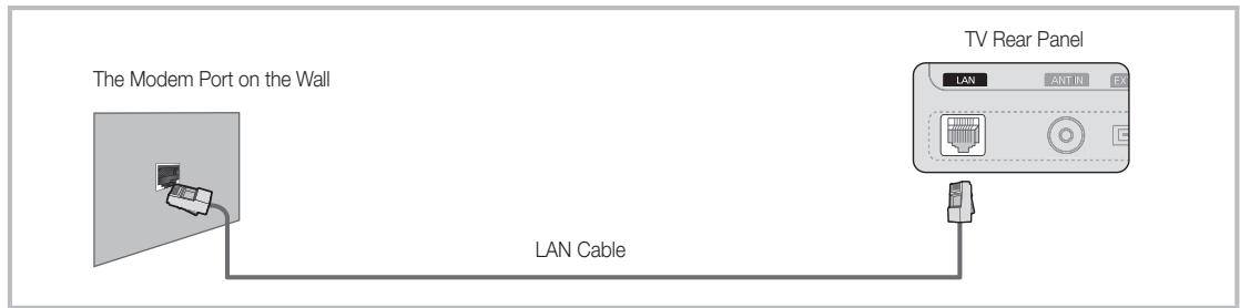 SAMSUNG UE32C6600UP - Connecting to a Wired Network - 3
