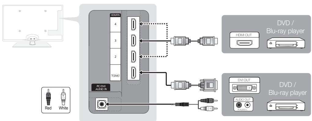 SAMSUNG UE32C6600UP - Using an HDMI or HDMI/DVI cable: HD connection (up to 1080p) - 1