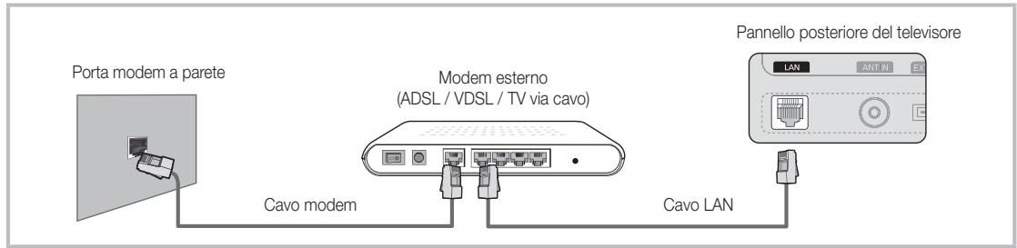 SAMSUNG UE32C6600UP - Collegamento a una rete cablata - 1