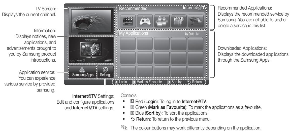 SAMSUNG UE32C6600UP - Screen Display - 1