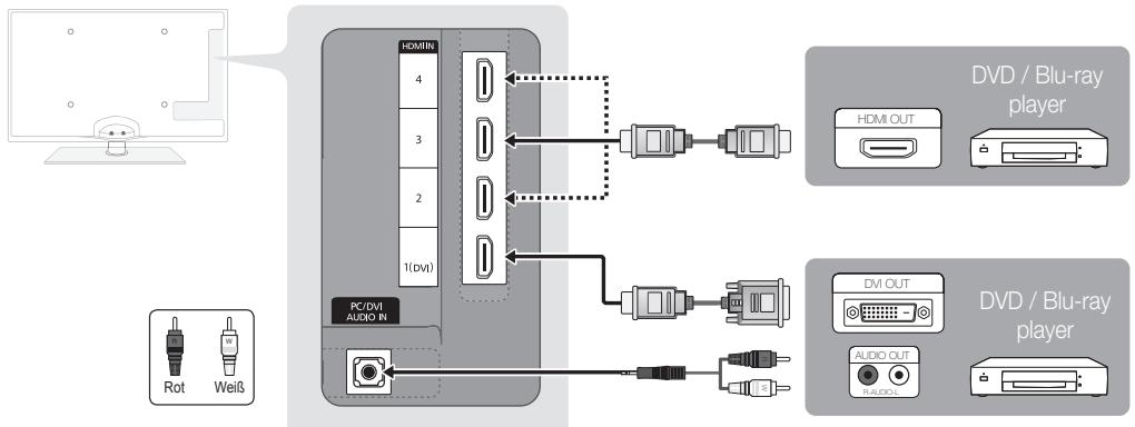 SAMSUNG UE32C6600UP - Mit Hilfe eines HDMI oder HDMI/DVI-Kabels: HD-Anschluss (max. 1080p) - 1