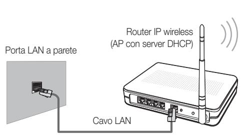 SAMSUNG UE32C6600UP - Collegamento a una rete wireless - 2
