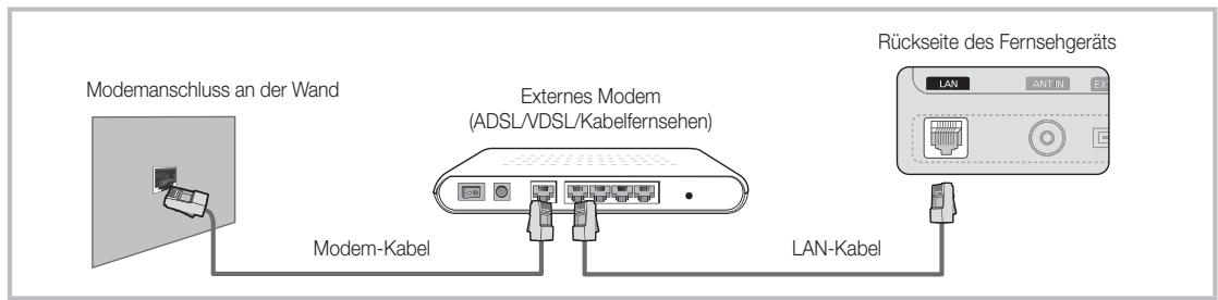SAMSUNG UE32C6600UP - Verbindung mit einem Kabelnetzwerk herstellen - 1