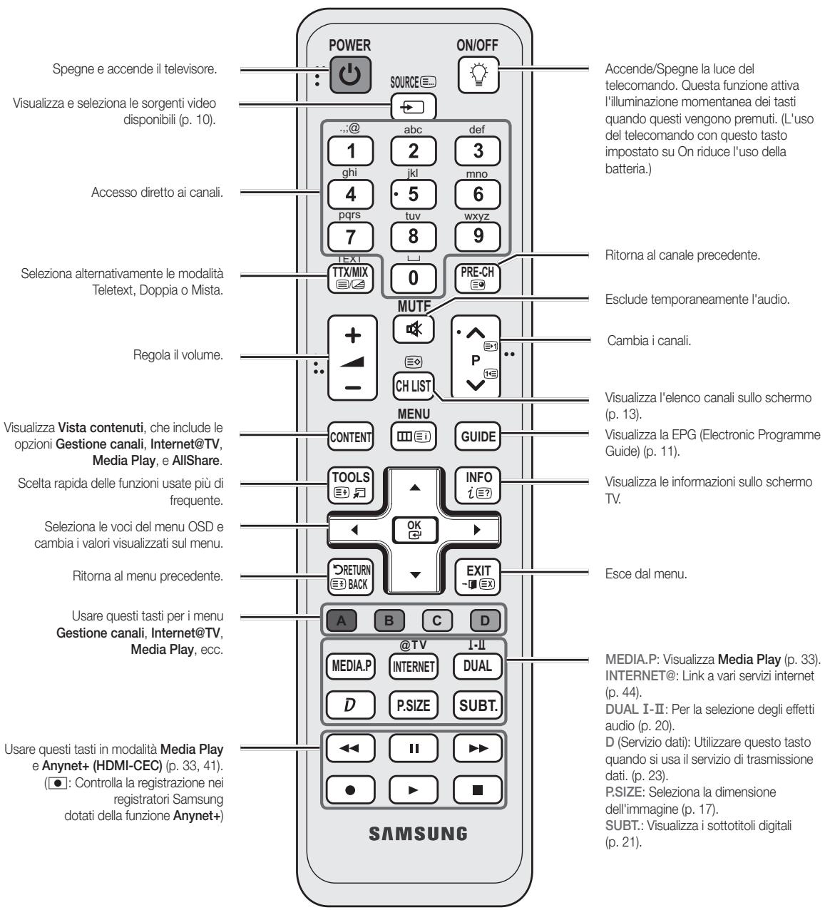 SAMSUNG UE32C6600UP - Vista del telecomando - 2