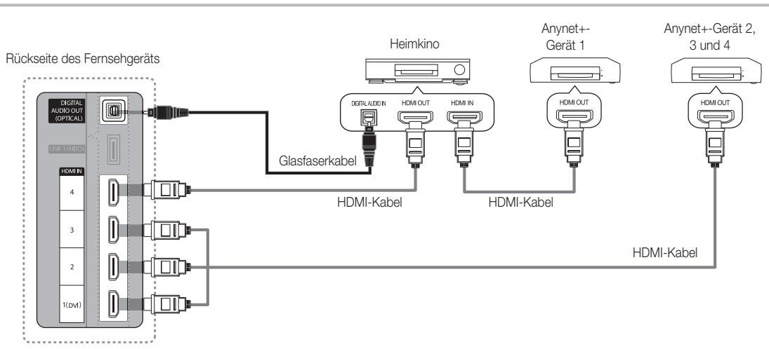 SAMSUNG UE32C6600UP - Anschluss an das Heimkinosystem - 1