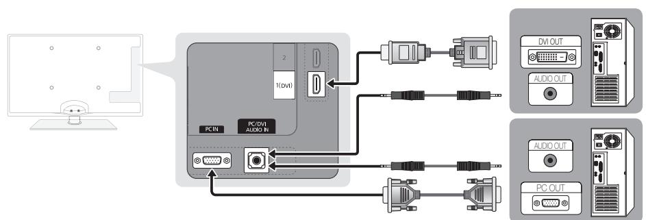 SAMSUNG UE32C6600UP - Mit Hilfe eines HDMI/DVI-Kabels oder eines D-Sub-Kabels - 1