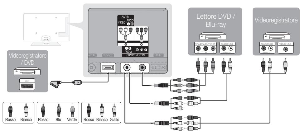 SAMSUNG UE32C6600UP - Usage un cavo Component (fino a 1080p) o Audio/Video (solo 480i) e un cavo Scart - 1