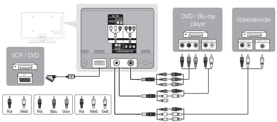 SAMSUNG UE32C6600UP - Verwenden von Komponentenkabeln (bis 1080p) oder Audio/Video- (nur 480j) und Scartkabel - 1