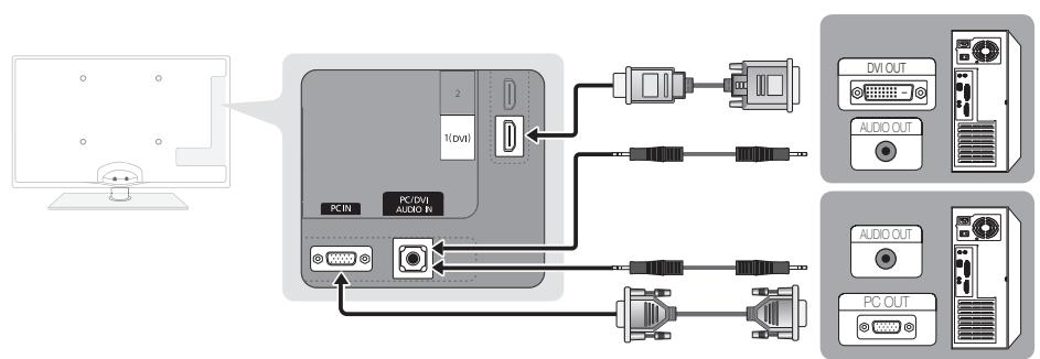 SAMSUNG UE32C6600UP - Using an HDMI/DVI Cable / a D-sub Cable - 1