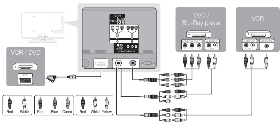 SAMSUNG UE32C6600UP - Using a Component (up to 1080p) or Audio/Video (480i only) and Scart Cable - 1