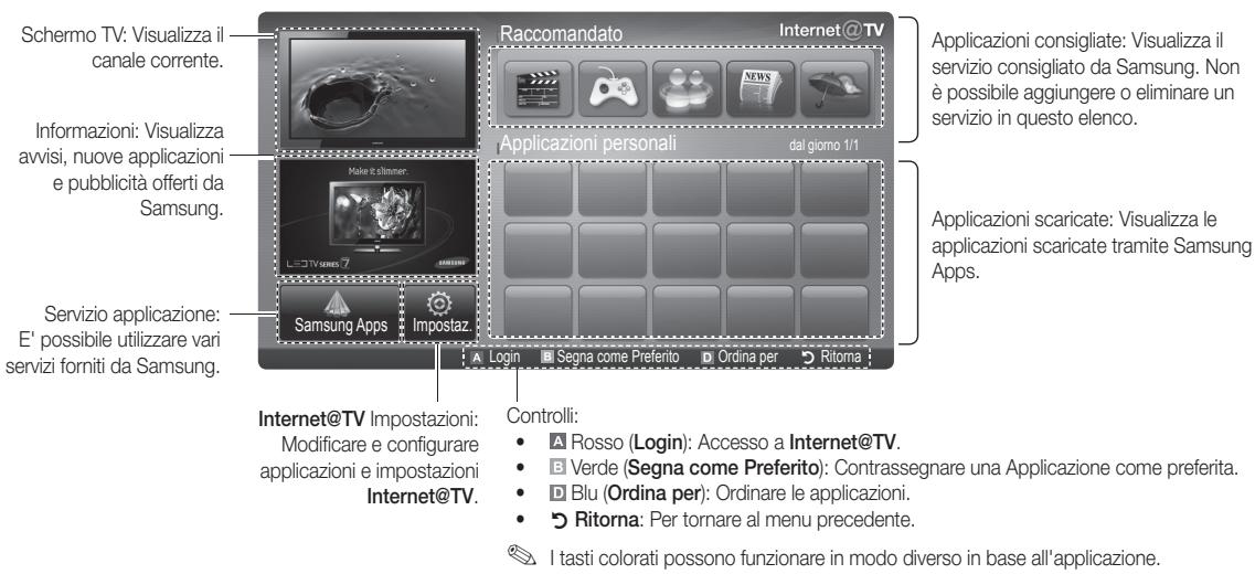 SAMSUNG UE32C6600UP - Visualizzazione a schermo - 1