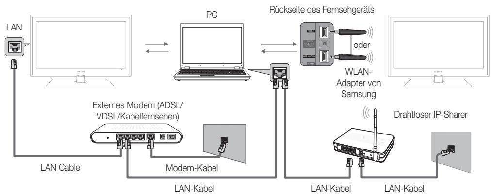 SAMSUNG UE32C6600UP - Herstellen der Verbindung zum PC über das Netzwerk - 2