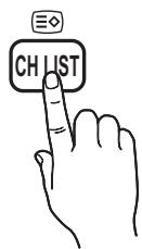 CH LIST