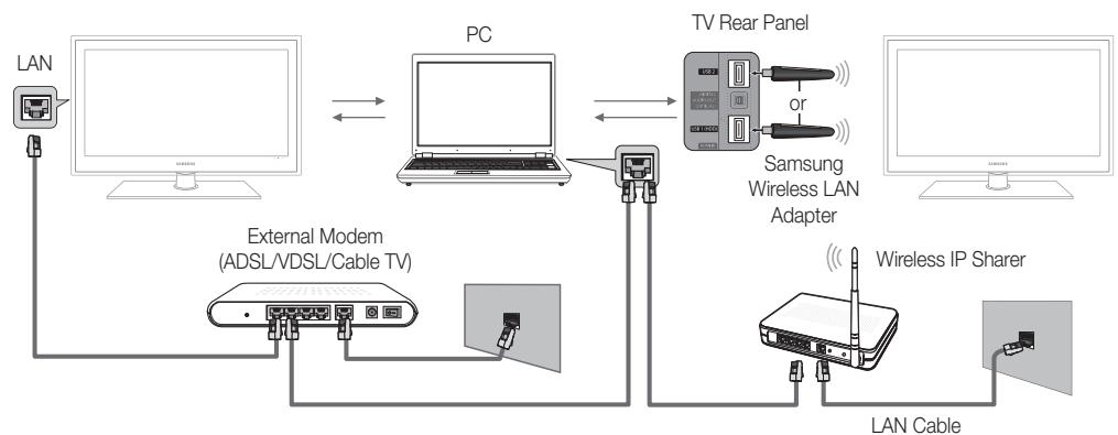 SAMSUNG UE55C6000RW - Connecting to the PC through network - 2