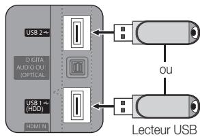 USB 2 DIGITA AUDIO OUT (OPTICAL) USB 1 (RDD) HDMI IN Lecteur USB ou