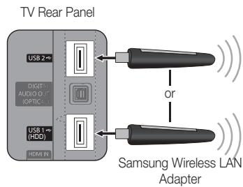 TV Rear Panel USB 2↔ DIGIT AUDIO O (OPTIC) USB 1↔ (HDD) HDMI IN or Samsung Wireless LAN Adapter