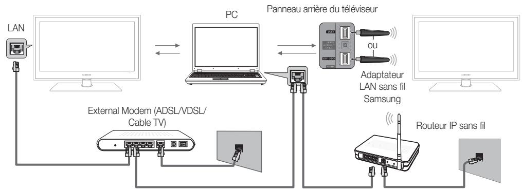 SAMSUNG UE55C6000RW - Connexion à l'ordinateur par le biais du réseau - 2