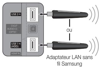 USB 2 DIGIT AUDIO O OPTIC USB 1 (HDD) HDMI IN OU Adaptateur LAN sans fil Samsung