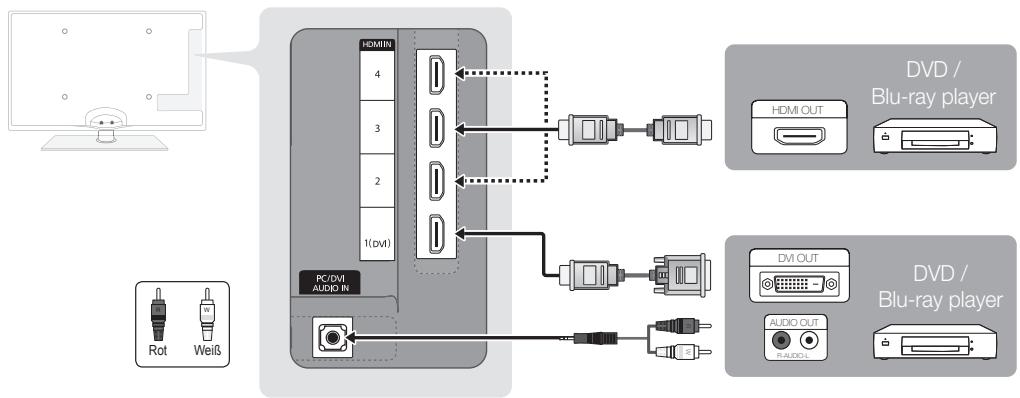 SAMSUNG UE55C6000RW - Mit Hilfe eines HDMI oder HDMI/DVI-Kabels: HD-Anschluss (max. 1080p) - 1