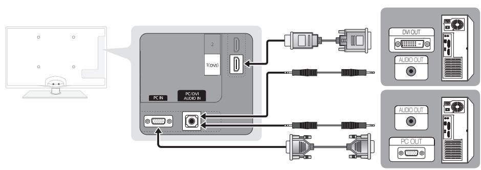 SAMSUNG UE55C6000RW - Uso di un Cavo HDMI/DVI / D-sub - 1