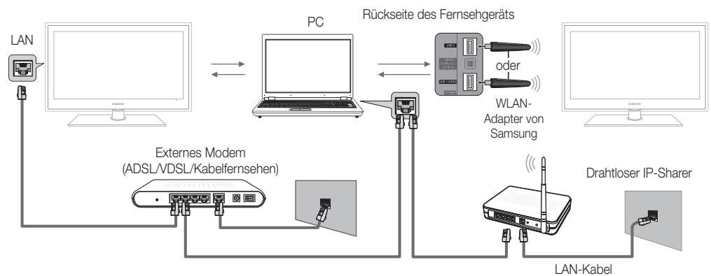 SAMSUNG UE55C6000RW - Herstellen der Verbindung zum PC über das Netzwerk - 2