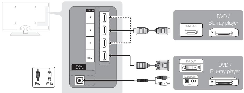 SAMSUNG UE55C6000RW - Using an HDMI or HDMI/DVI cable: HD connection (up to 1080p) - 1