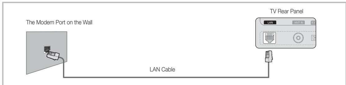 The Modem Port on the Wall LAN Cable TV Rear Panel