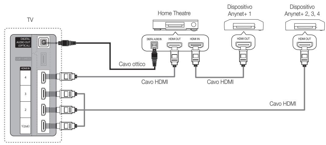 SAMSUNG UE55C6000RW - Per collegare un sistema Home Theatre - 1