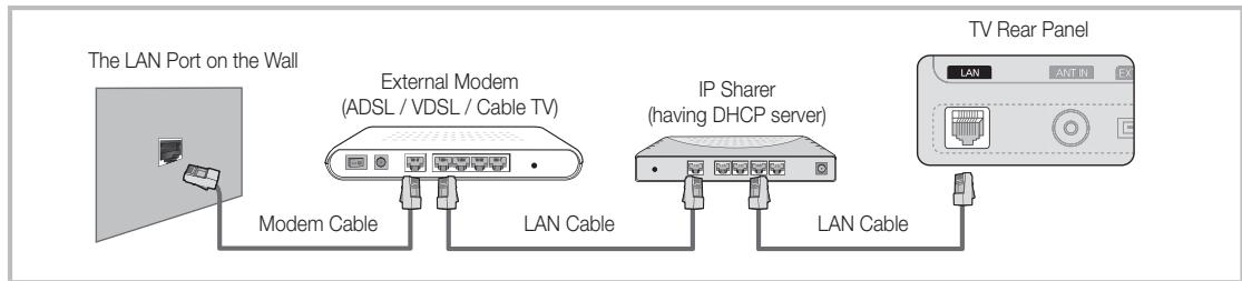 The LAN Port on the Wall External Modem (ADSL / VDSL / Cable TV) IP Sharer (having DHCP server) TV Rear Panel LAN ANT IN EX LAN Cable LAN Cable Modem Cable