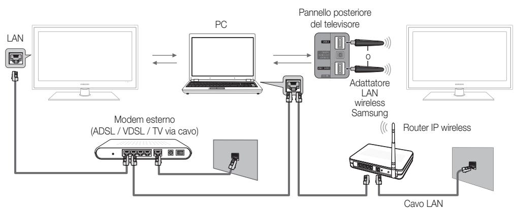 SAMSUNG UE55C6000RW - Connessione al PC tramite rete - 1