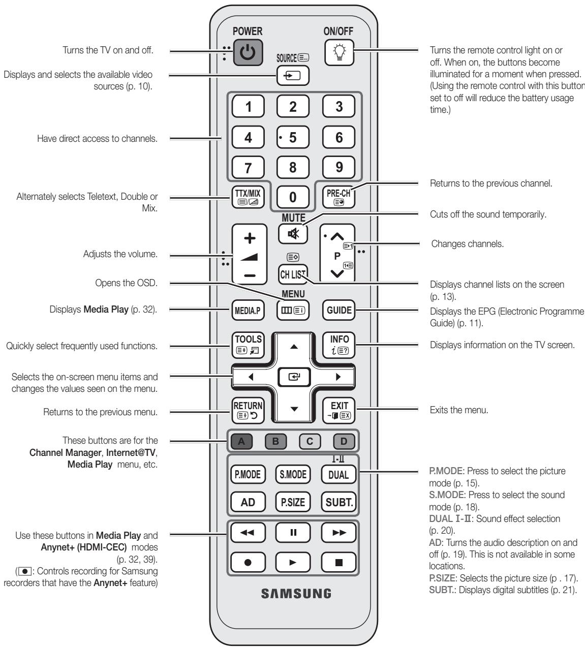 Turns the TV on and off. Displays and selects the available video sources (p. 10). Have direct access to channels. Alternately selects Teletext, Double or Mix. Adjusts the volume. Opens the OSD. Displays Media Play (p. 32). Quickly select frequently used functions. Selects the on-screen menu items and changes the values seen on the menu. Returns to the previous menu. These buttons are for the Channel Manager, Internet@TV, Media Play menu, etc. Use these buttons in Media Play and Anynet+ (HDMI-CEC) modes (p. 32, 39). (●: Controls recording for Samsung recorders that have the Anynet+ feature) POWER ON/OFF SOURCE 1 2 3 4 5 6 7 8 9 TTX/MIX 0 PRE-CH MUTE + - CH LIST P •• •• •• MENU MEDIA.P GUIDE TOOLS ▲ INFO i?? RETURN EXIT - ■ A B C D I-II P.MODE S.MODE DUAL AD P.SIZE SUBT. ←← || ►► ● ►► ■ Turns the remote control light on or off. When on, the buttons become illuminated for a moment when pressed. (Using the remote control with this button set to off will reduce the battery usage time.) Returns to the previous channel. Cuts off the sound temporarily. Changes channels. Displays channel lists on the screen (p. 13). Displays the EPG (Electronic Programme Guide) (p. 11). Displays information on the TV screen. Exits the menu. P.MODE: Press to select the picture mode (p. 15). S.MODE: Press to select the sound mode (p. 18). DUAL I-II: Sound effect selection (p. 20). AD: Turns the audio description on and off (p. 19). This is not available in some locations. P.SIZE: Selects the picture size (p . 17). SUBT.: Displays digital subtitles (p. 21)