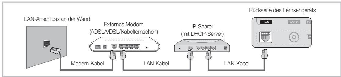 LAN-Anschluss an der Wand External Modem (ADSL/VDSL/Kabelfernsehen) IP-Sharer (mit DHCP-Server) Rückseite des Fernsehgeräts LAN ANT IN LAN-Kabel Modem-Kabel LAN-Kabel LAN-Kabel
