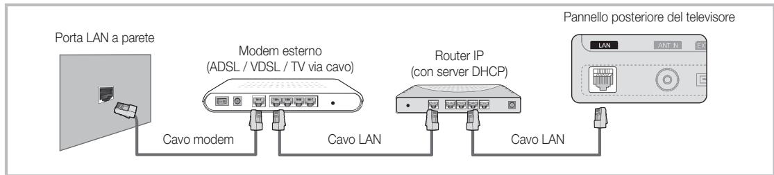 Porta LAN a parete Modem esterno (ADSL / VDSL / TV via cavo) Router IP (con server DHCP) Cavo modem Cavo LAN Cavo LAN Pannello posteriore del televisore