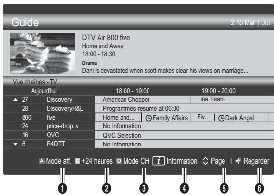 Guide 2:10 Mar 1 Jui DTV Air 800 five Home and Away 18:00 - 18:30 Drama Dani is devastated when scott makes clear his views on marriage... Vue chaînes - TV Aujourd'hui 18:00 - 19:00 19:00 - 20:00 ▲ 27 Discovery American Chopper Tine Team 28 DiscoveryH&L Programmes resume at 06:00 800 five Home and... Family Affairs Fiv... Dark Angel 24 price-drop.tv No Information 16 QVC QVC Selection ▼ 6 R4DTT No Information ■ Mode aff. ■ +24 heures ▼ Mode CH i Information ◇ Page □ Regarder