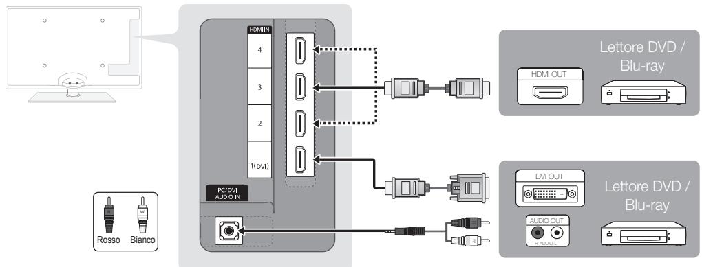 SAMSUNG UE55C6000RW - Uso di un cavo HDMI o HDMI/DVI: Connessione HD (fino a 1080p) - 1