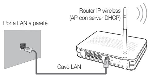 Porta LAN a parete Cavo LAN Router IP wireless (AP con server DHCP)