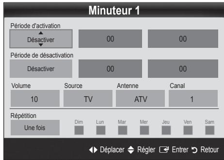 Minuteur 1 Période d'activation Désactiver 00 00 Période de désactivation Désactiver 00 00 Volume 10 Source TV Antenne ATV Canal 1 Répétition Une fois Dim Lun Mar Mer Jeu Ven Sam Déplacer Régler Entrer Retour