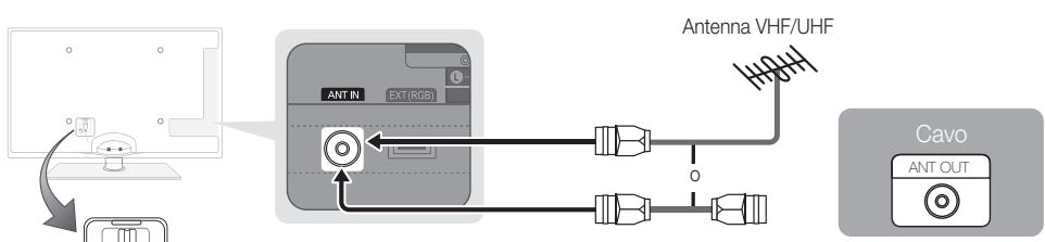SAMSUNG UE55C6000RW - Collegamento all'antenna - 2