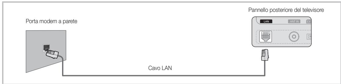 Porta modem a parete Cavo LAN Pannello posteriore del televisore