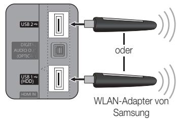 USB 2 DIGITAL AUDIO O- OPTIC USB 1 (HDD) RDMI EN oder WLAN-Adapter von Samsung